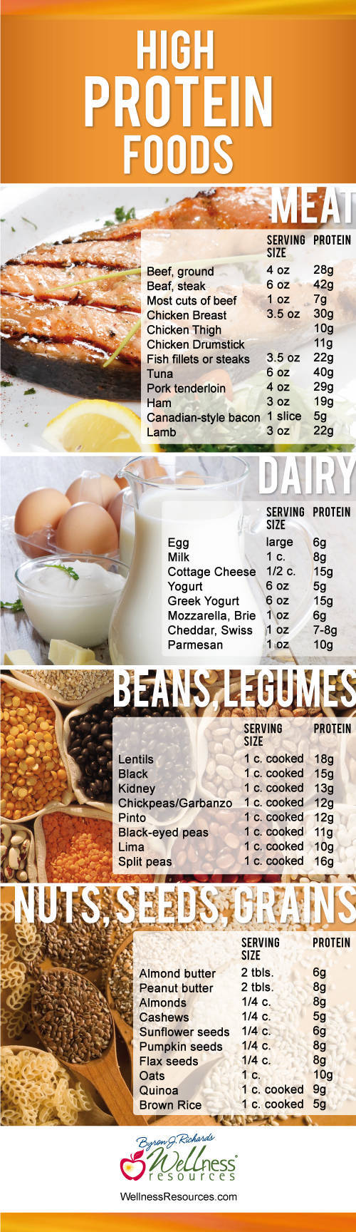 list-of-foods-high-in-protein.jpg